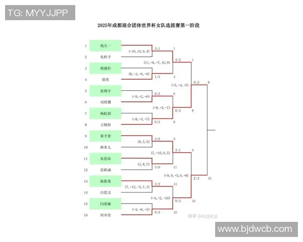 乒乓球实力排行榜揭晓成都乒乓球队荣获第三名佳绩