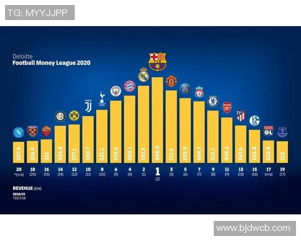 西安足球队强势崛起荣登足球状态排行榜第三名
