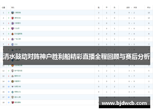 清水鼓动对阵神户胜利船精彩直播全程回顾与赛后分析